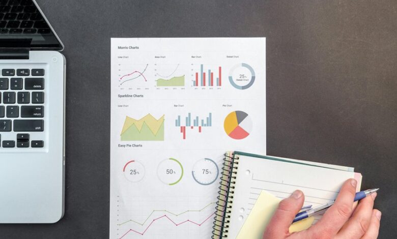 business finance analysis process