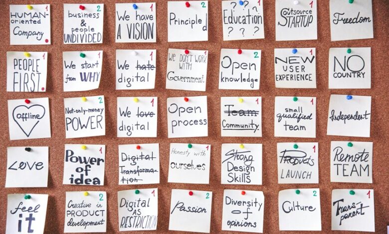 fostering innovative work environment