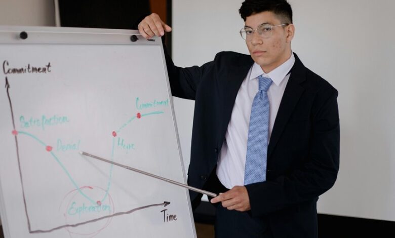 future corporate financial planning