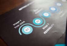 business performance indicators analysis