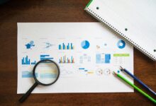 market evaluation commission numbers