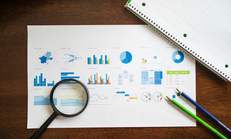 market evaluation commission numbers