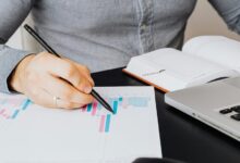 market performance metrics overview