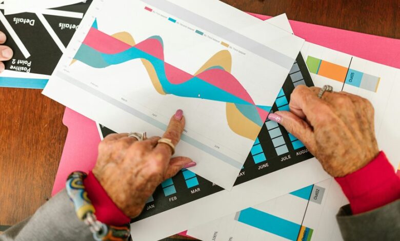 market trends data analysis