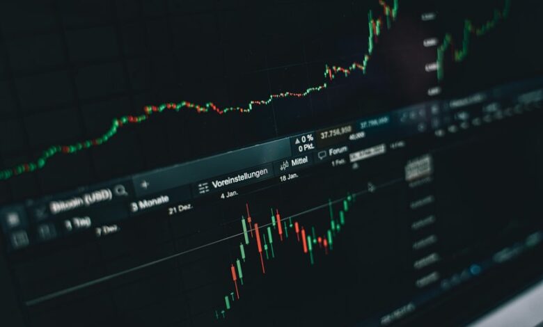 market performance and insights