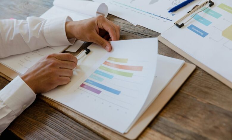 market strategy assessment metrics